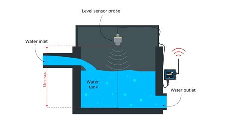 lv monitoring equipment